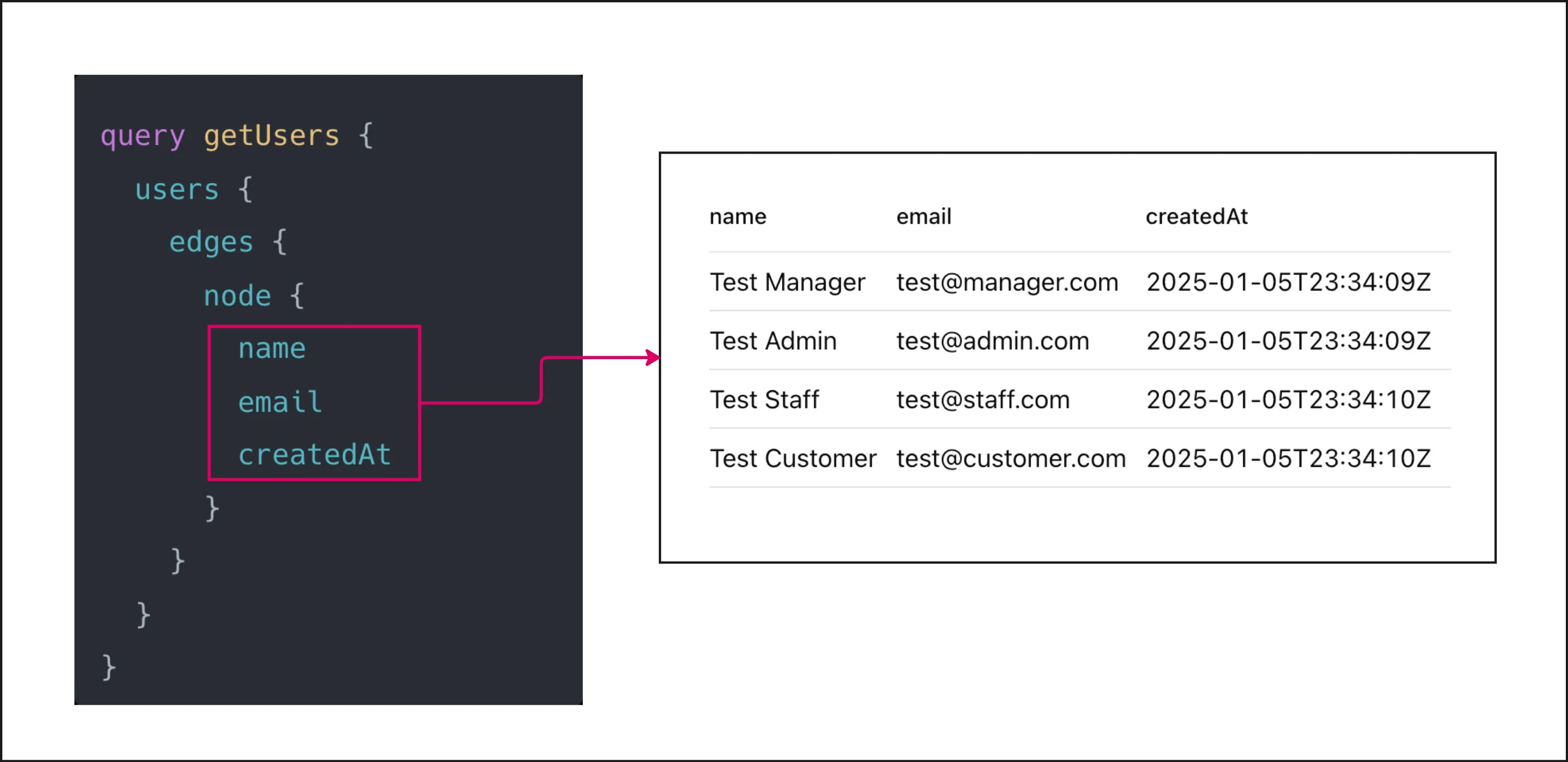 a component that is rendered from a collection query