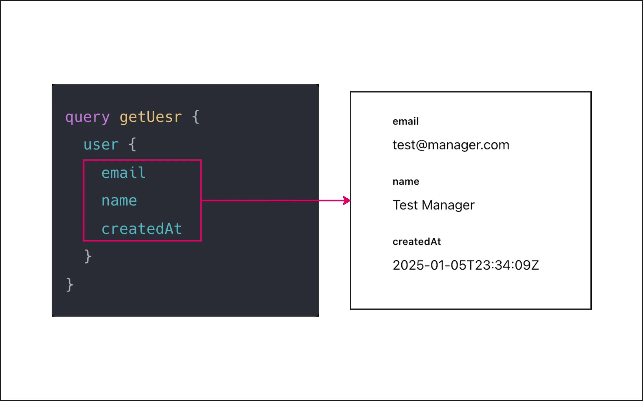 a component that is rendered from a single value query